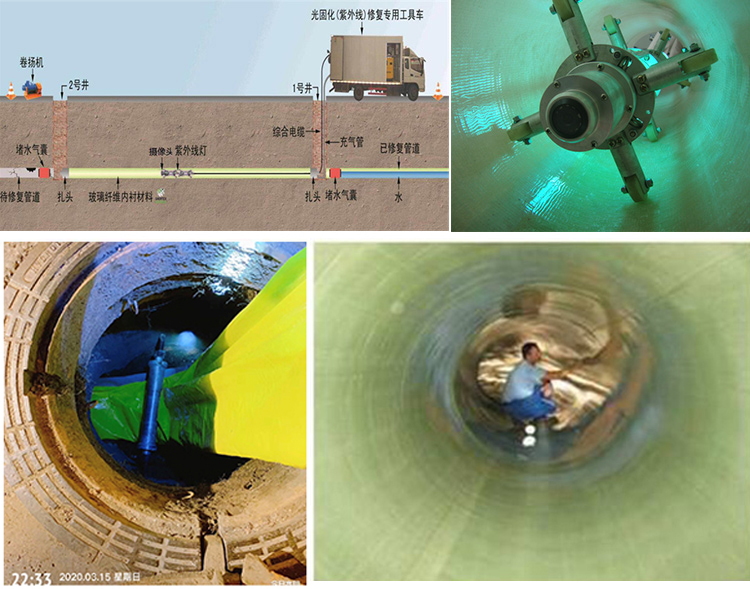 五家渠UV-CIPP内衬修复