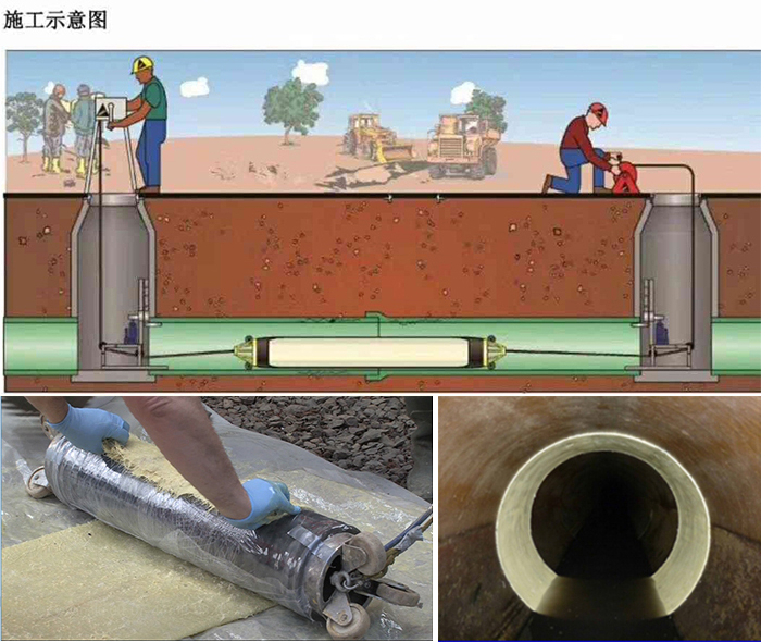 五家渠管道局部点状修复